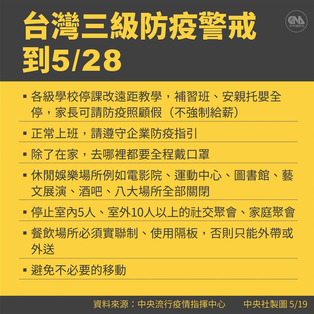 台灣三級防疫警戒宣導圖