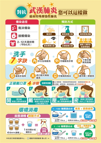 對抗武漢肺炎可以這樣做